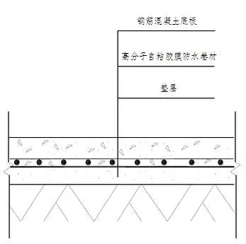 地下室底板防水工程用什么材料省工期省成本？專業(yè)解析送給你！(圖2)