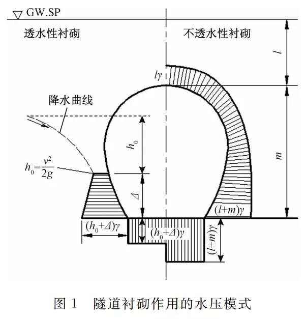 新材料|丙烯酸鹽噴膜防水材料在礦山隧道的實(shí)際應(yīng)用(圖2) 新材料|丙烯酸鹽噴膜防水材料在礦山隧道的實(shí)際應(yīng)用(圖2)